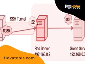 Read more about the article HOW TO FIND SSH TUNNEL – NEWBIES GUIDE
